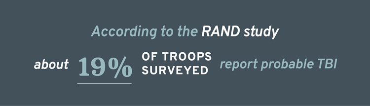 According to the RAND study, about 19% of troops surveyed report probable TBI