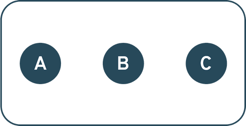 Disabilities A or B or C is = or > 60% disability